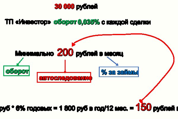 Кракен магазин тор