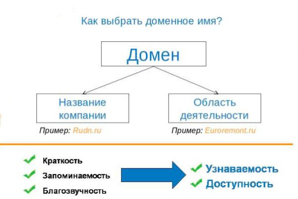 Кракен маркетплейс работает